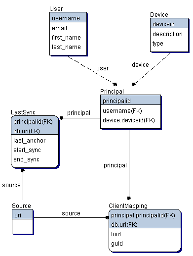 Database Schema Example