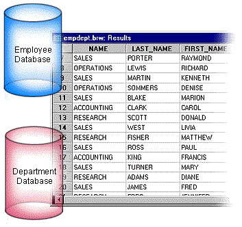 Database Query Example