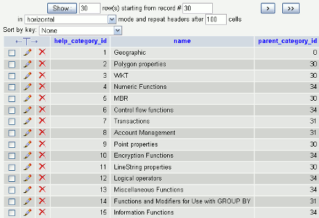 Mysql Database Table Example
