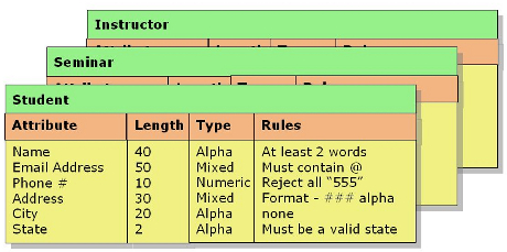 What is a Data Dictionary? data dictionary