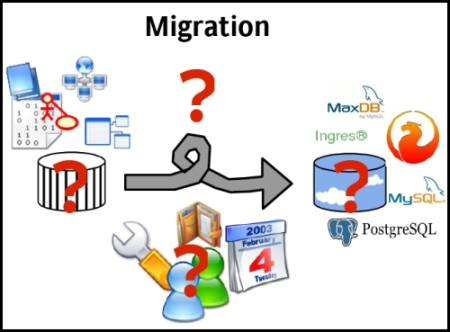 Database Migration