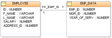 What is a Database Management System or DBMS? database tables