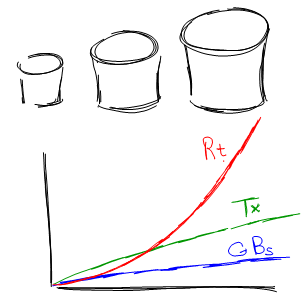 Database Transaction