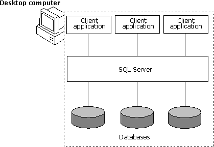 Desktop Database