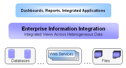 What is Enterprise Information Integration Enterprise Information Integration