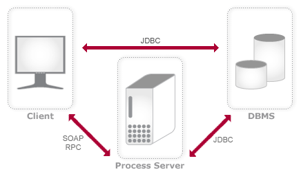 Java Database