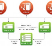 High Availability Clusters