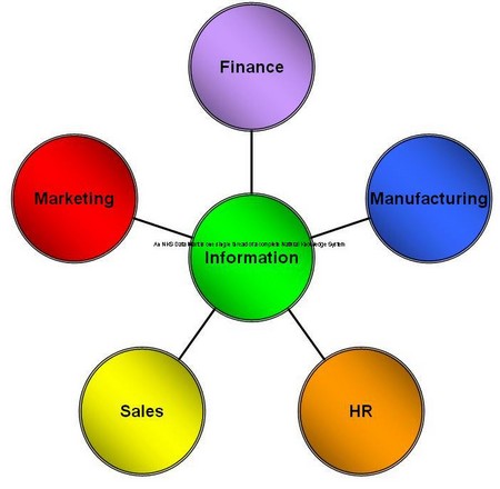 What is a Data Mart? data mart