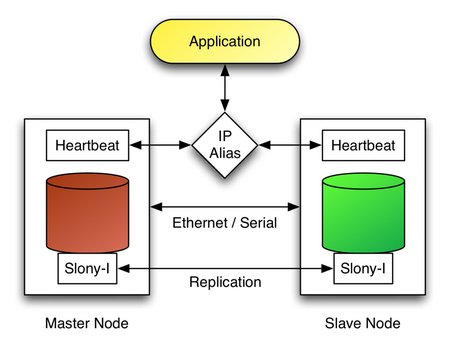 What is Database Replication? Database Replication.jpg