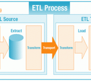 Extact Transform Load