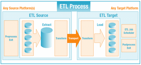 extract transform load