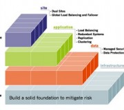 Disaster-Recovery-Plan