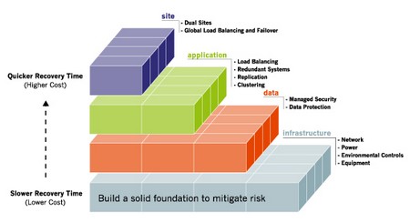 What is a Disaster Recovery Plan? Disaster Recovery Plan